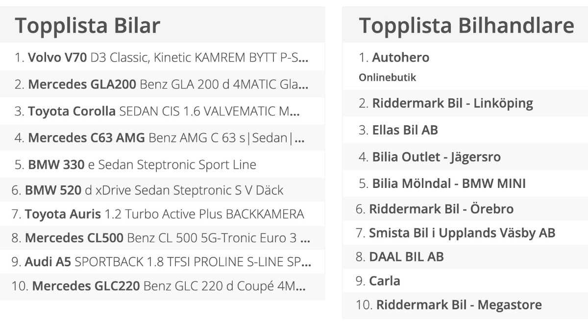 Till topplistan